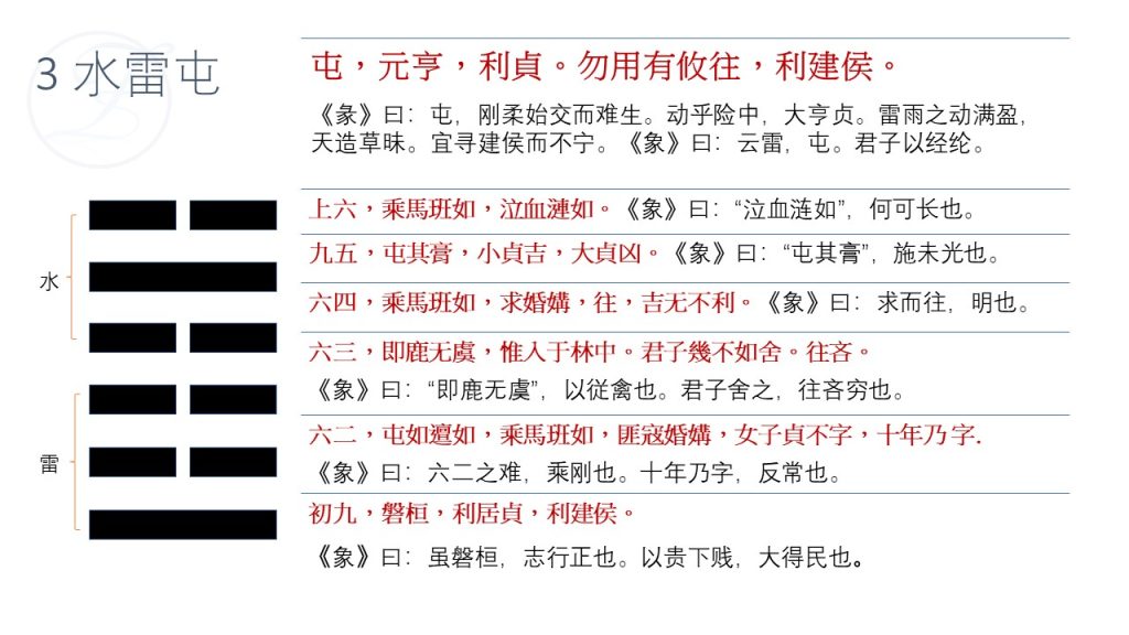 Chinese text listing prohibitions during certain days.