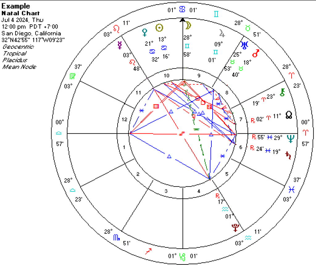 Astrological natal chart with planetary positions.
