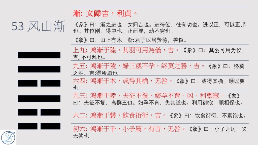 A detailed Chinese text chart listing various food items, ingredients, and preparations.